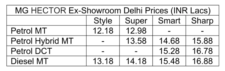 MG Hector Prices 2019 June Launch