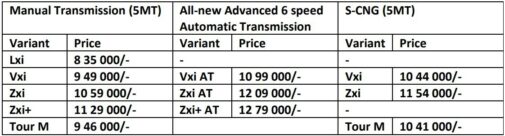 2022 Maruti Suzuki Ertiga prices (Copy)