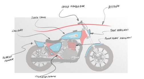 Royal Enfield Build Your Own Legend