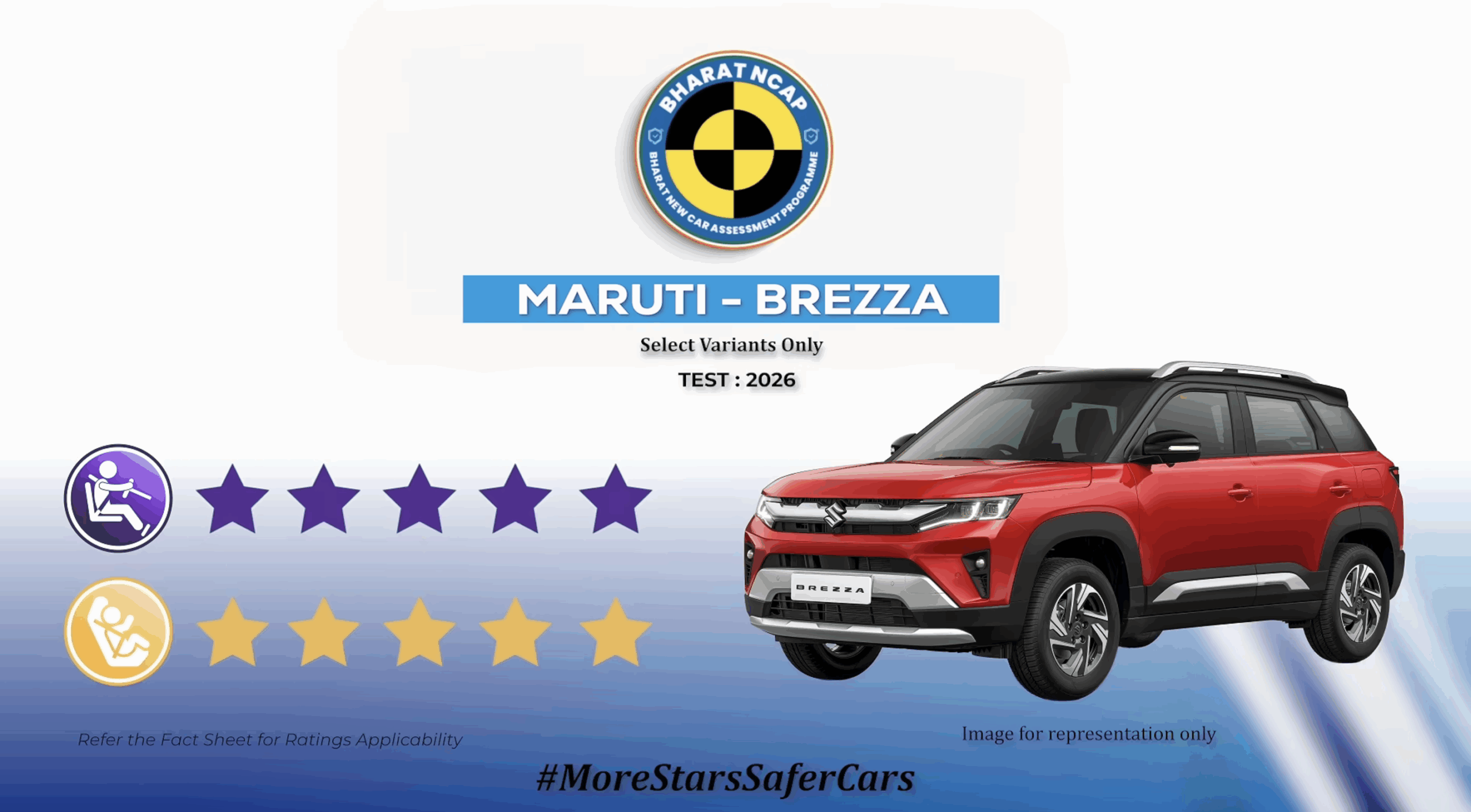 2026 Maruti Brezza Scores 5-Star Bharat NCAP Safety Rating